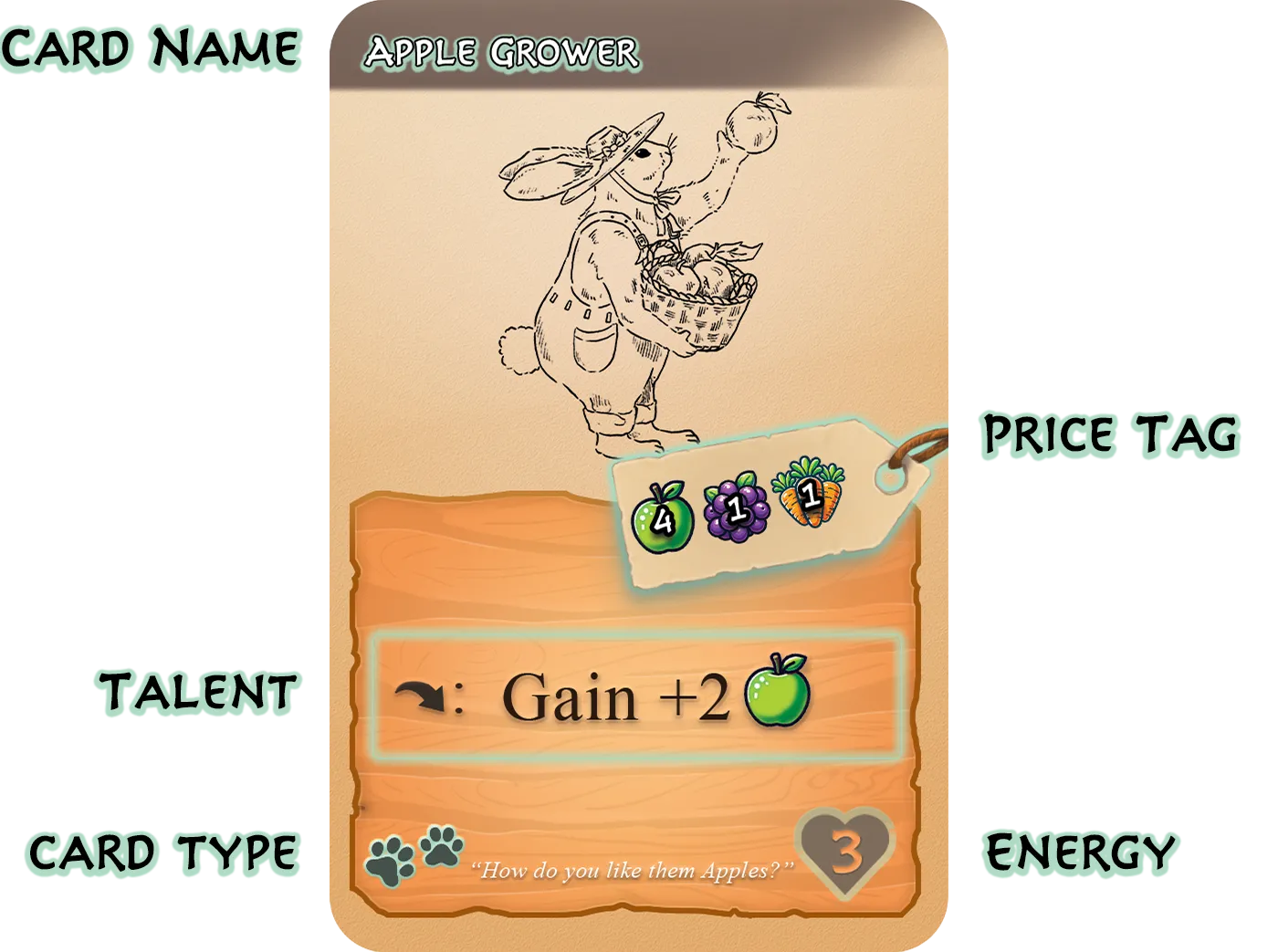 Critter card breakdown.