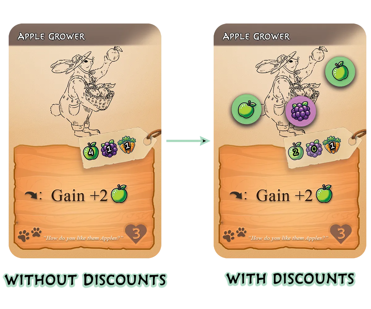 Discounts example.