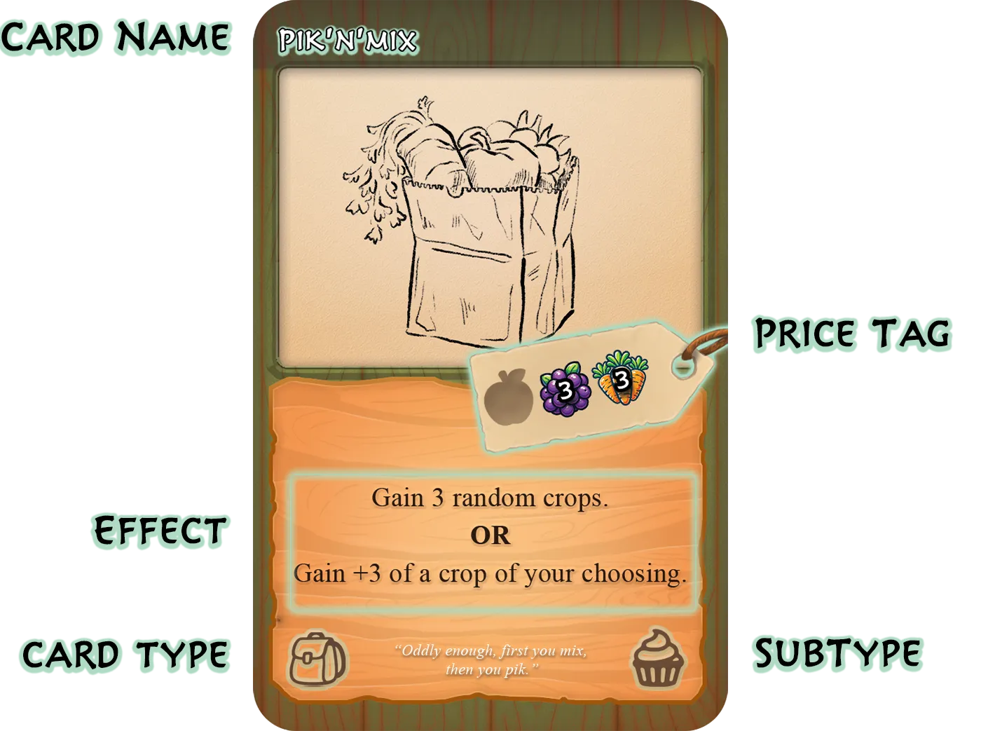 Item card breakdown.