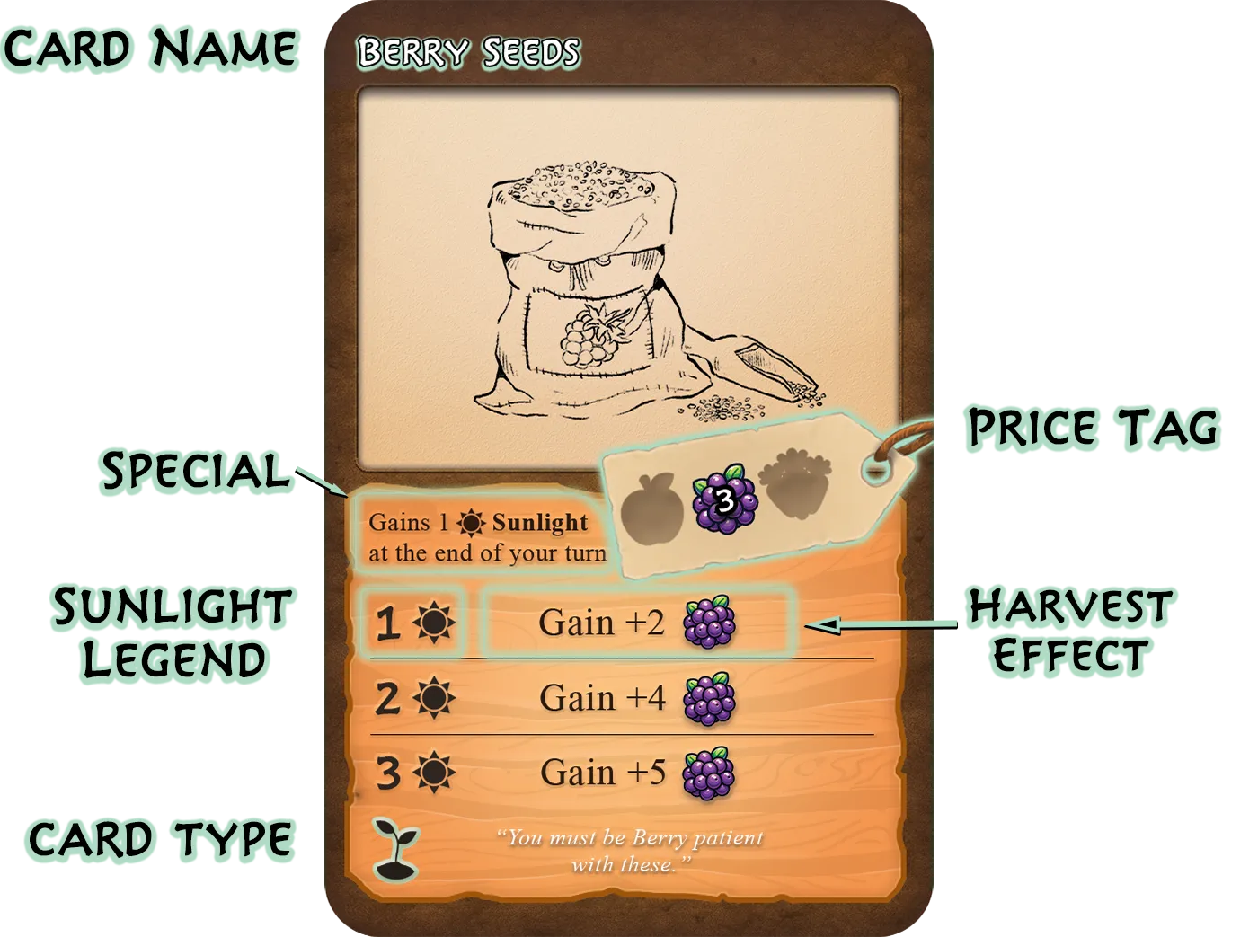 Seed card breakdown.